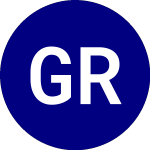 Logo de Gold Royalty (GROY.WS).