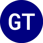 Logo de Golf Trust OF America (GTA).