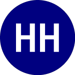 Logo de Harbor Human Capital Fac... (HAPI).