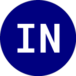 Logo de ishares Neuroscience and... (IBRN).