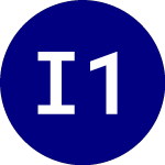 Logo de iShares 10 plus Year Inv... (IGLB).