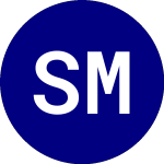 Logo de S&P Mid Cap (IJH).