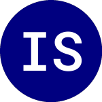 Logo de Invesco Short Duration B... (ISDB).