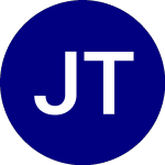 Logo de  (JAZ).