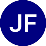 Logo de Jacob Forward ETF (JFWD).