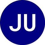 Logo de Jpmorgan US Minimum Vola... (JMIN).
