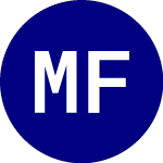 Logo de Megalith Financial Acqui... (MFAC.U).