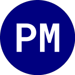 Logo de Proshares Merger Etf (MRGR).
