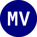 Logo de Monarch Volume Factor Gl... (MVFG).