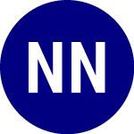 Logo de Nuveen NC Muni Fund (NII).