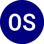 Logo de Opus Small Cap Value ETF (OSCV).