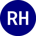 Logo de Regional Health Properties (RHB-B).