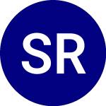 Logo de Srh Reit Covered Call ETF (SRHR).
