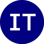 Logo de iShares TIPS (TIP).