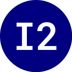 Logo de iShares 20 plus Year Tre... (TLTW).