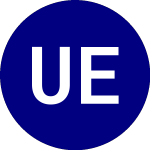 Logo de USCF Energy Commodity St... (USE).