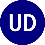 Logo de UVA Dividend Value ETF (UVDV).