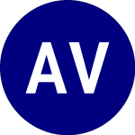 Logo de AdvisorShares Vice (VICE).