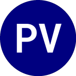 Logo de ProShares VIX Short Term... (VIXY).