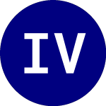 Logo de Invesco Variable Rate Pr... (VRP).
