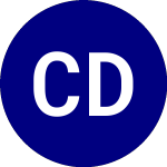 Logo de Consumer Discretionary S... (XLY).