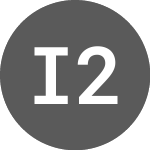 Logo de  (INDM15).