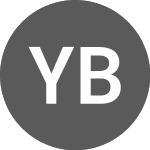 Logo de Yumy Bear Goods (YUMY).