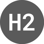 Logo de HASHDEX 2HASH INAV (I2HAS).