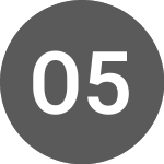 Logo de OSSIAM 5OGU INAV (I5OGU).