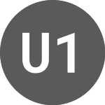 Logo de Unilever 1.125% 29apr2028 (XS1403015156).