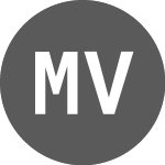 Logo de MYR vs CNY (MYRCNY).