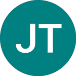 Logo de Jumia Technologies (0A44).