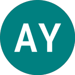 Logo de About You (0A9O).