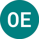 Logo de Oracle Energy (0AK2).
