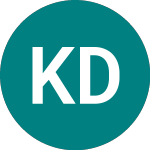 Logo de Kupele Dudince As (0BDB).