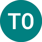 Logo de Titanium Oyj (0CXQ).
