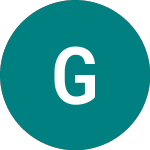 Logo de Gaussin (0CZZ).