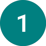 Logo de 1&1 (0E6Y).