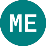 Logo de Metabolic Explorer (0GT7).