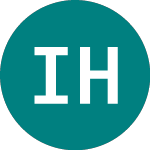 Logo de International Hotel Inve... (0I9C).