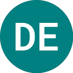 Logo de Dominion Energy (0IC9).