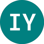 Logo de Ilkka Yhtyma Oyj (0IGW).