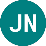 Datos Históricos Juniper Networks