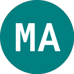 Logo de Market Access Daxglobal ... (0MJN).