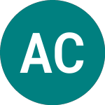 Logo de Amundi CAC 40 Daily 2x I... (0MRI).