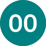 Logo de Oriola Oyj (0NER).