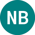 Logo de Nutex Befektetesi Nyrt (0P20).
