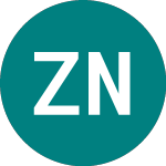 Datos Históricos Zeal Network