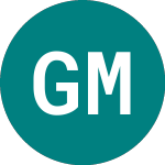 Logo de Glu Mobile (0QZL).