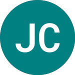 Logo de Johnson Controls (0Y7S).